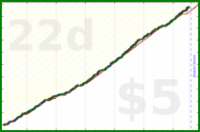 d/lovewins's progress graph