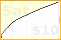 d/anki's progress graph