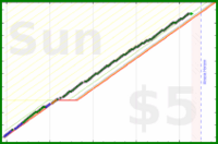 d/ramble's progress graph