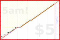 olimay/mani's progress graph