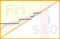 travisp471/stretch's progress graph