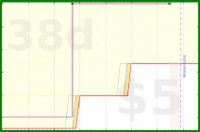 d20diceman/climb's progress graph