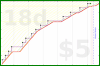 joboman555/rel-mandolin-lessons's progress graph