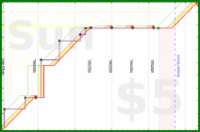 few_words/cleaning-input's progress graph