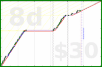phthalate/faves-rewatch's progress graph