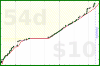 tskrtcht/uvi's progress graph