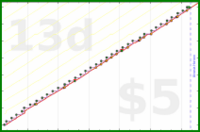zamomin/bed's progress graph