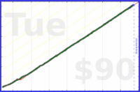 nick/haircuts's progress graph