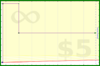 adamwolf/test521's progress graph