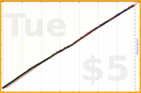 insti/meta_walk's progress graph
