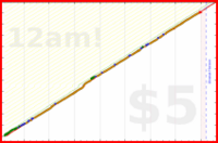 mad/compliments's progress graph