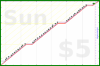 hiddenspark/clearbox's progress graph
