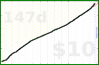 nick/lifting's progress graph