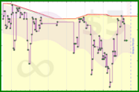 rubygagotoku/urgency's progress graph