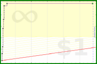 harlequix/pomodori's progress graph