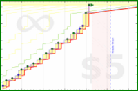 dehowell/stulberg2026's progress graph