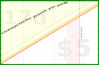 alys/inboxes's progress graph