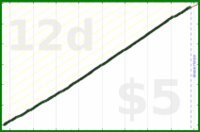shanaqui/feedbackzeroes's progress graph