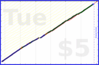 shanaqui/micronutrients's progress graph