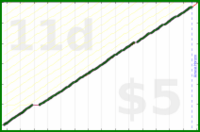 byorgey/bike-care's progress graph