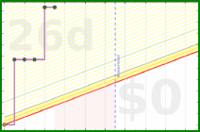 travisp471/trim's progress graph