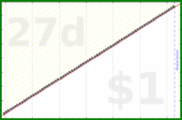 mad/flee-fleas's progress graph
