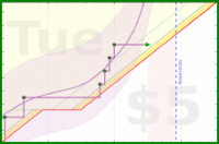 lanthala/anki's progress graph