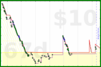 byorgey/summarize-backlog's progress graph