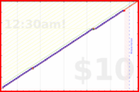 shanaqui/physio-wrist's progress graph