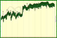 meta/engagement's progress graph