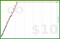 sss/homebasezero's progress graph