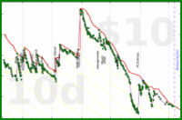 shanaqui/toberead's progress graph