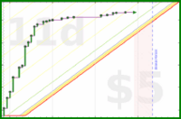 malakaiy/nevermanifold's progress graph
