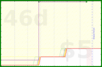 d20diceman/theory's progress graph