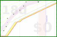 alys/friends's progress graph