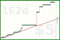 aad/friendio's progress graph