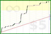 d/strava's progress graph