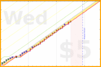 spookane/sengan2's progress graph