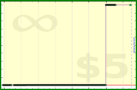 tskrtcht/new-stakes's progress graph