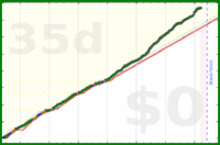 davidhm21/a_steps_solid_week's progress graph