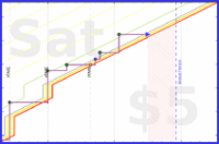 mad/finnish's progress graph