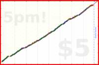 b/ramble's progress graph