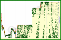 d/gmailzero's progress graph