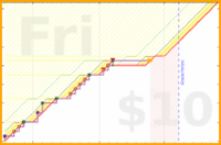 joboman555/wel-hackeysack's progress graph