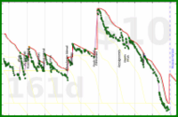 shanaqui/toberead's progress graph