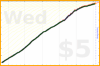 johnmarkos/guitar-baas's progress graph
