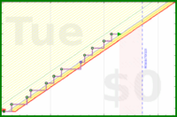 pjh/cfw's progress graph