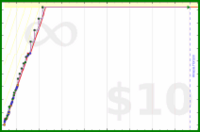 sss/homebasezero's progress graph