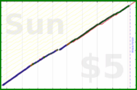 shanaqui/micronutrients's progress graph