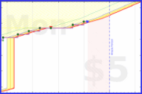 tjb/physio's progress graph